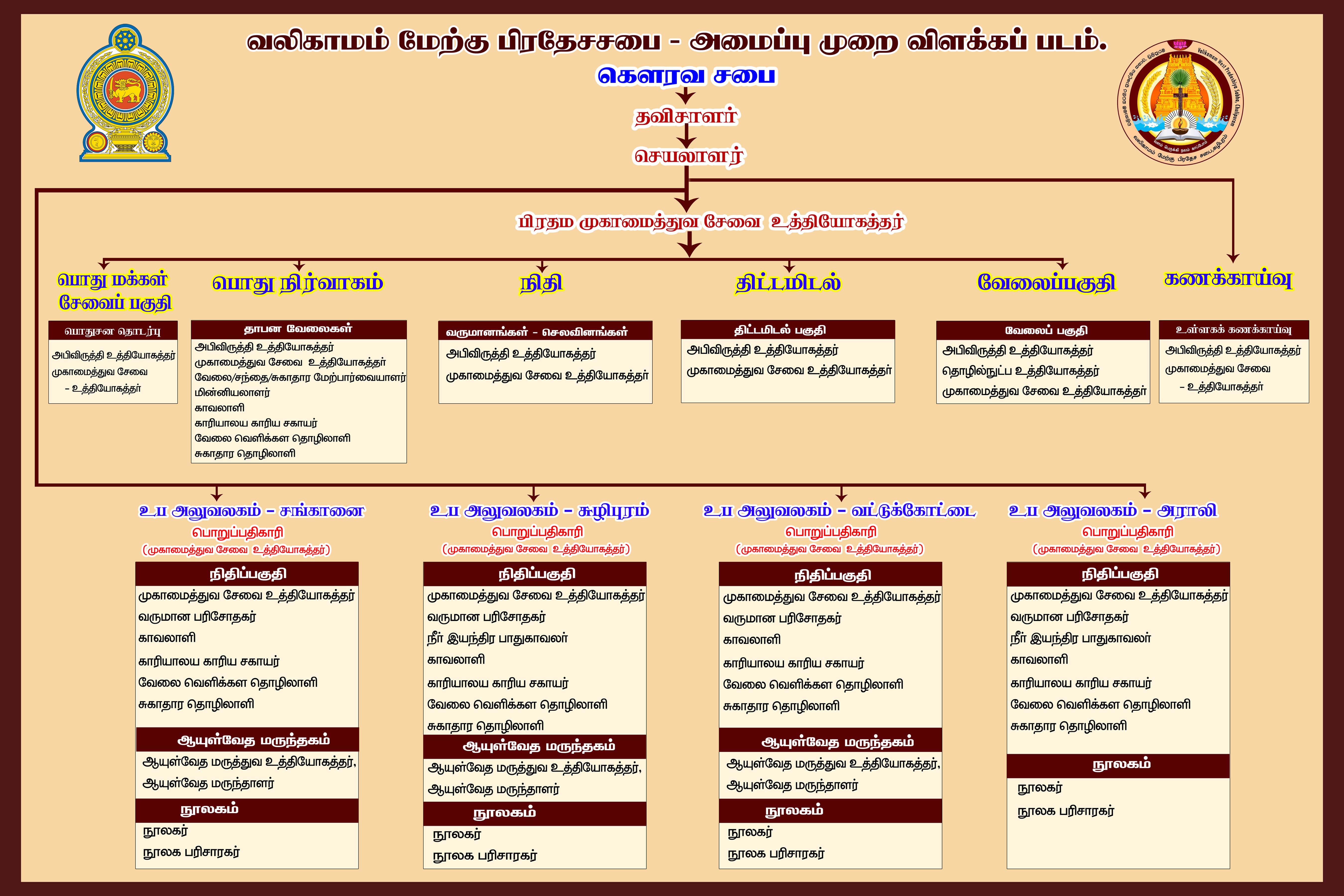 Org Chart 9x6- final3